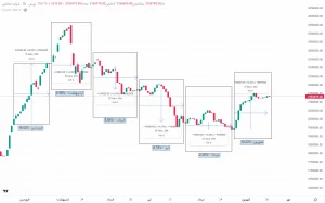 بررسی وضعیت بازار سهام در نیمه نخست سال/ یک هیچ به نفع بورس! – تجارتنیوز 14 بازدهی شاخص کل