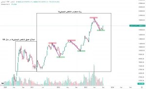 تحلیل تکنیکال پارس مهرماه 1402 / خریداران در کمین فرصت ورود! – تجارتنیوز 4 تحلیل تکنیکال سهام شیمیایی