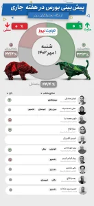 پیش بینی بورس هفته نخست مهرماه 1402
