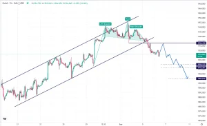 پیش بینی قیمت طلای جهانی / تعیین آینده بازار طلا با دادههای PMI – تجارتنیوز 5 پیش بینی قیمت طلای جهانی