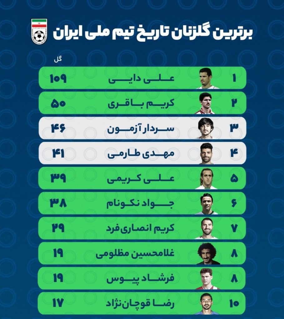 برترین گلزنان تاریخ  تیم ملی