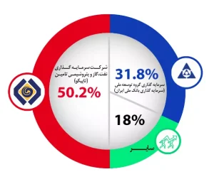 تحلیل تکنیکال سهام پکرمان