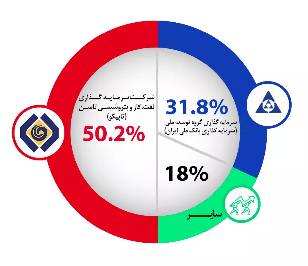 تحلیل تکنیکال سهام پکرمان