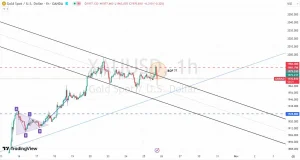 پیش بینی قیمت طلای جهانی / انس به کانال 2000 دلاری برمیگردد؟ – تجارتنیوز 2 OUNCE