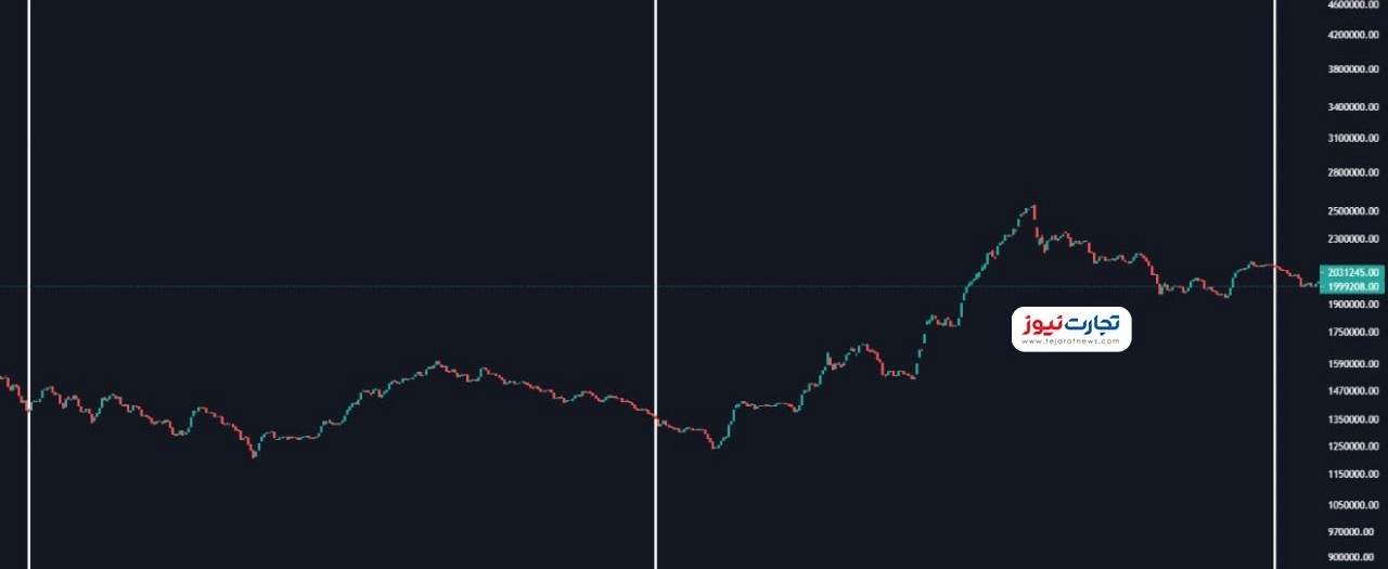 بورس 12 ماهه