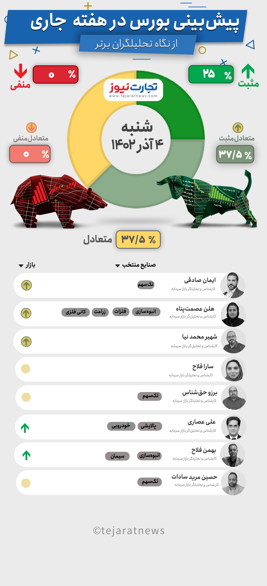 پیش بینی بورس هفته اول آذر (اینفوگرافیک) 4 بورس هفتگی 4 آذر-Recovered
