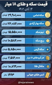 قیمت طلا و سکه 14 ابان 1402