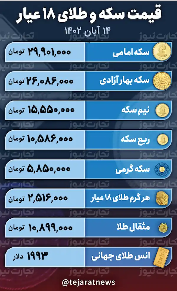 قیمت طلا و سکه 14 ابان 1402