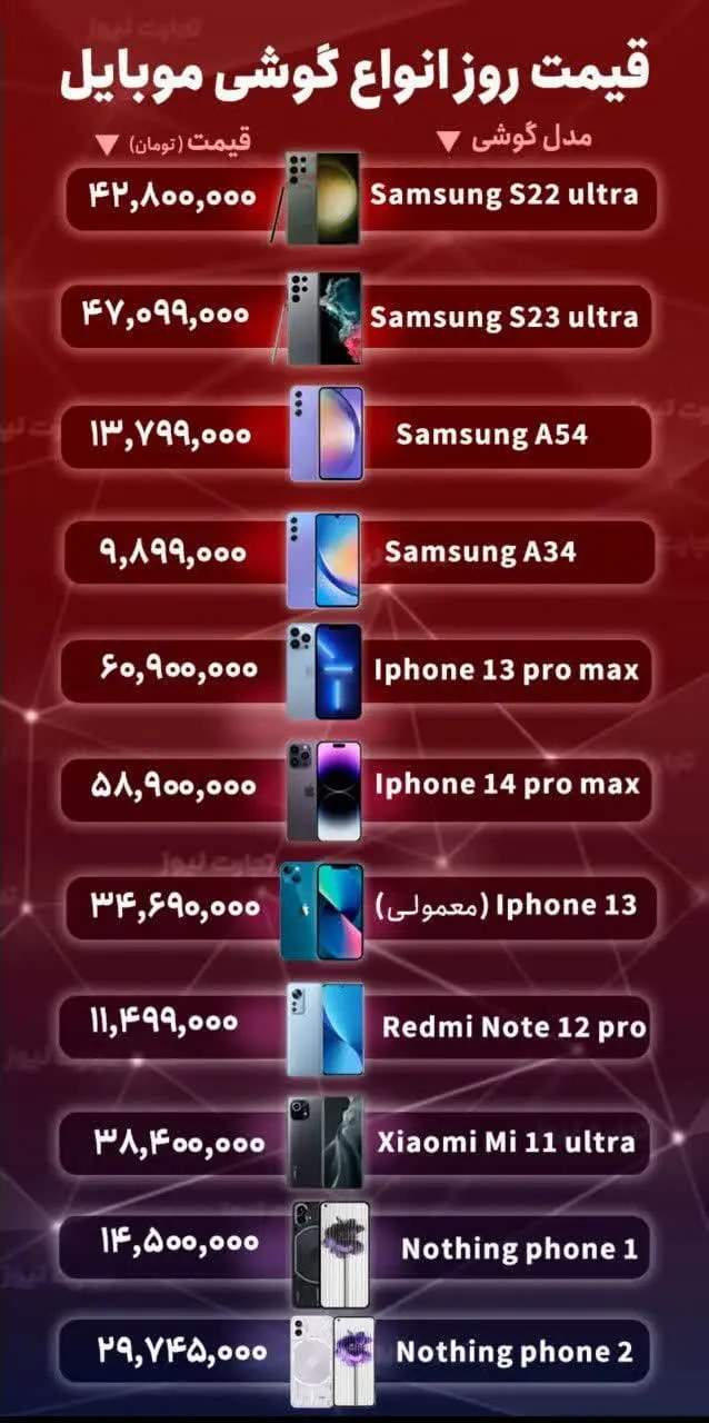 قیمت گوشی موبایل امروز 23 آذر 1402 4 موبایل 23 آذر