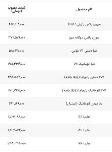 قیمت جدید محصولات ایران خودرو