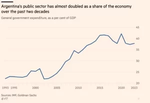 اقتصاد جهان