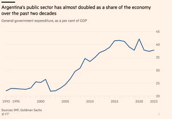 اقتصاد جهان