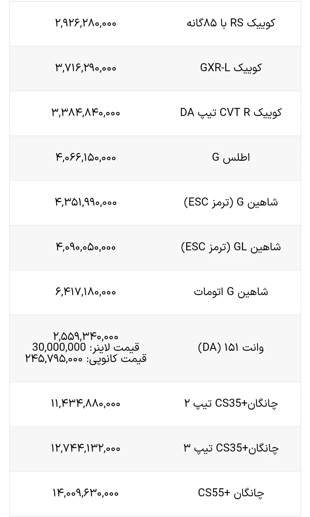 قیمت محصولات سایپا بهمن ۱۴۰۲
