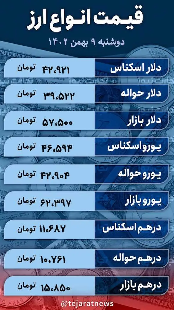 قیمت دلار امروز 9 بهمن 1402 4 Screenshot 2024-01-29 at 12.20.13 PM