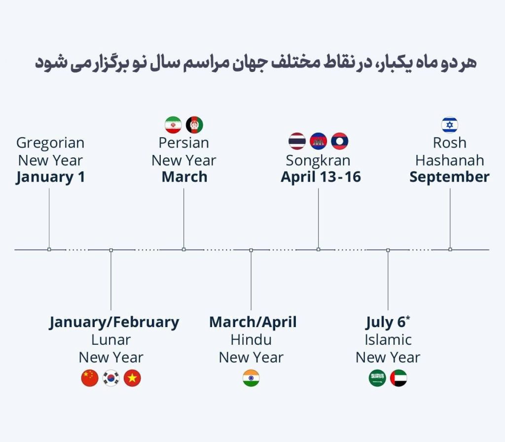 در سال آینده ۷ سال نو را جشن می گیرد! +عکس