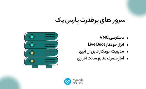 1711321898 67 پارس پک، پیشرو در اراعه خدمات دیجیتال در ایران دلخوش