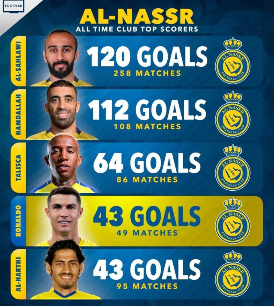 یک رکورد جذاب دور از دستان کریستیانو رونالدو + عکس