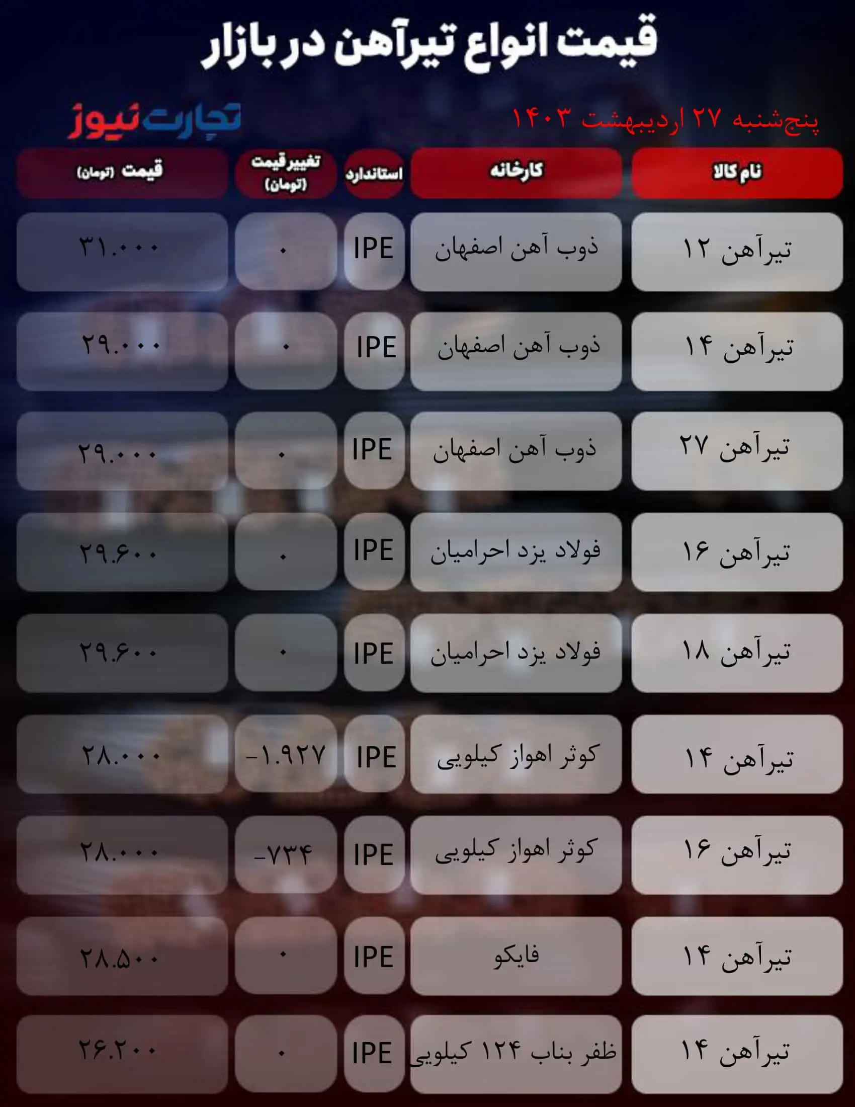 قیمت تیرآهن 27 اردیبهشت 1403/ بازار تیرآهن رکودی شد + جدول_دلخوش 4 جدول آهن_تجارت نیوز