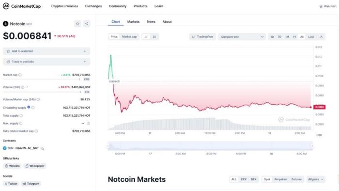 تاریخ راه‌اندازی نات کوین