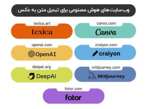 بهترین ابزارهای هوش مصنوعی تبدیل متن به عکس یا بالعکس_دلخوش 11 بهترین ابزارهای هوش مصنوعی تبدیل متن به عکس یا بالعکس