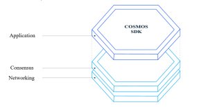 ارز دیجیتال اتم چیست؟ و چه کاربردی دارد؟ 4 2