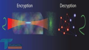 ترکیب هوش مصنوعی و هولوگرام برای رمزگذاری غیرقابل هک_دلخوش 10 ترکیب هوش مصنوعی و هولوگرام برای رمزگذاری غیرقابل هک