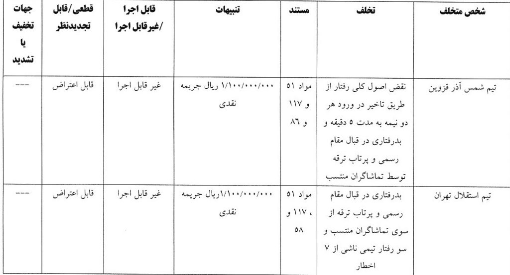 کمیته انضباطی استقلال را جریمه کرد!