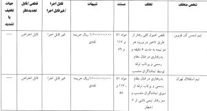کمیته انضباطی استقلال را جریمه کرد!